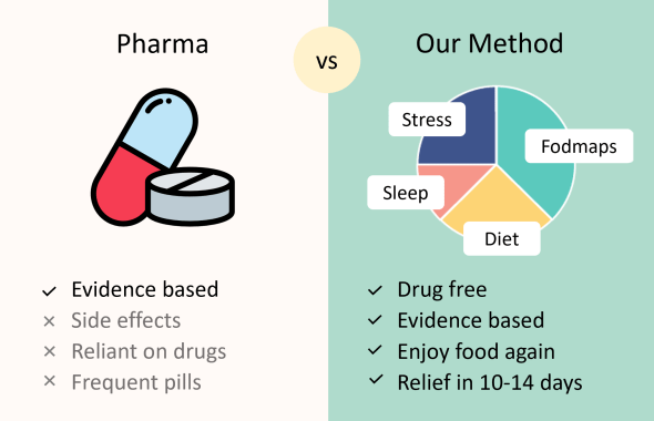 9 signs of irritable bowel syndrome (IBS)
